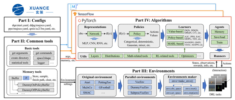 XuanCe: A Unified Deep Reinforcement Learning Library for Reliable, Cross-Framework AI Development